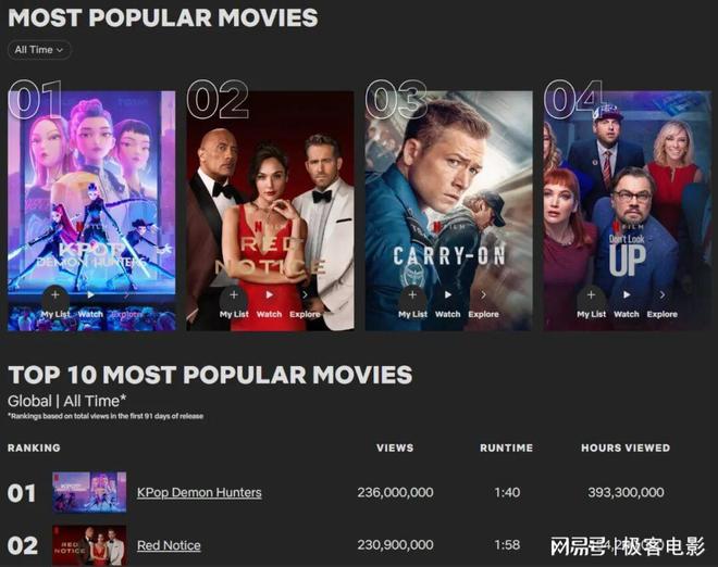 索尼卖掉的IP奈飞赚翻了《猎魔女团》背后是万亿虚拟偶像市场(4)