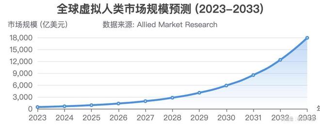 索尼卖掉的IP奈飞赚翻了《猎魔女团》背后是万亿虚拟偶像市场(24)